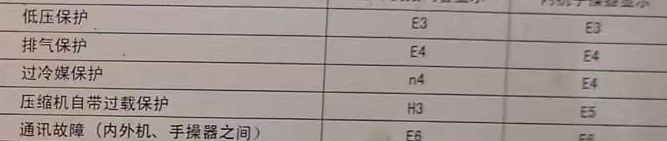 铁岭空调电话在哪里找